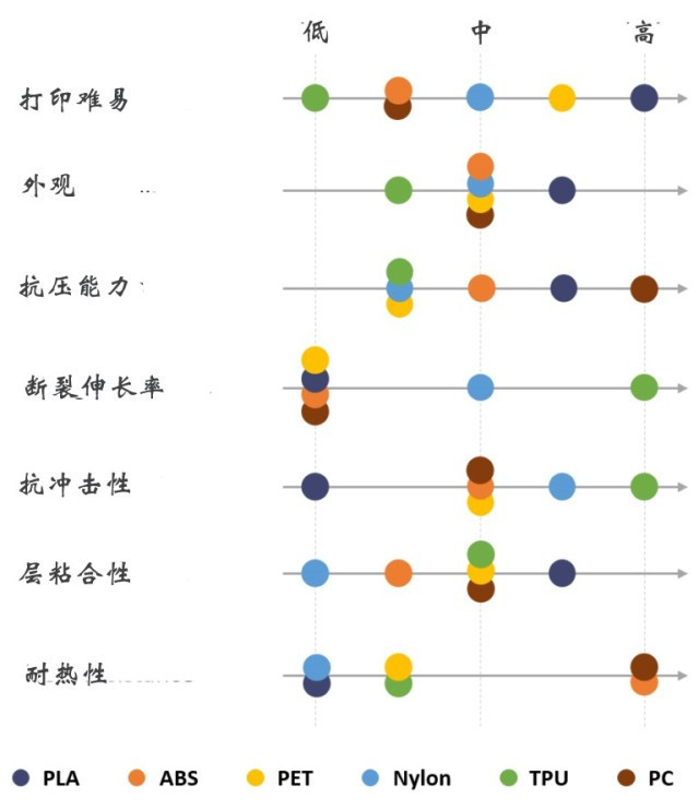 FDM 3D打印機幾種常見材料選擇與應用(圖2) FDM 3D打印機幾種常見材料選擇與應用(圖2)