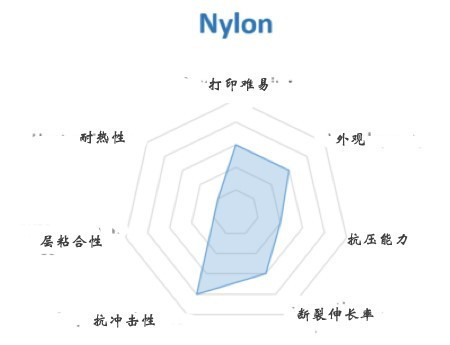 FDM 3D打印機幾種常見材料選擇與應用(圖6) FDM 3D打印機幾種常見材料選擇與應用(圖6)