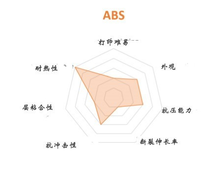 FDM 3D打印機幾種常見材料選擇與應用(圖4) FDM 3D打印機幾種常見材料選擇與應用(圖4)