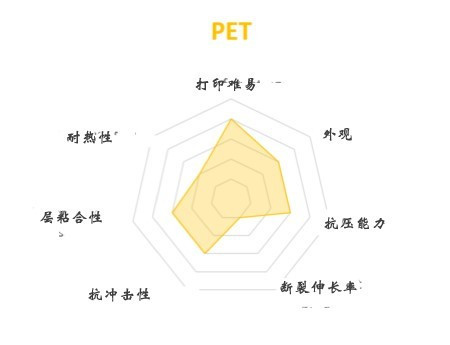 FDM 3D打印機幾種常見材料選擇與應用(圖5) FDM 3D打印機幾種常見材料選擇與應用(圖5)