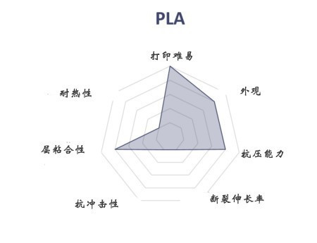 FDM 3D打印機幾種常見材料選擇與應用(圖3) FDM 3D打印機幾種常見材料選擇與應用(圖3)